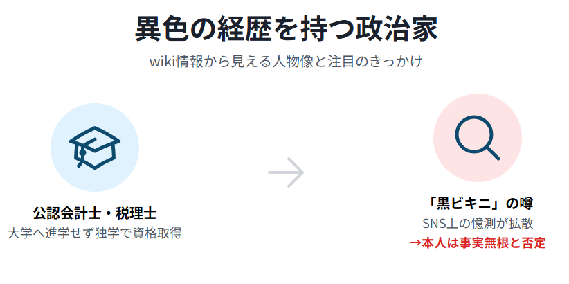 さとうしおり　wiki情報をもとに見える人物像と注目のきっかけ