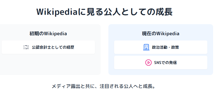 さとうしおり　wikiページの変遷から見る公人としての成長
