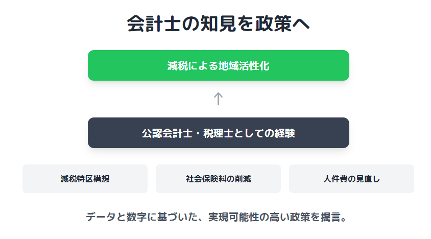 さとうしおり　公認会計士としての知見が政策にどう生かされているのか