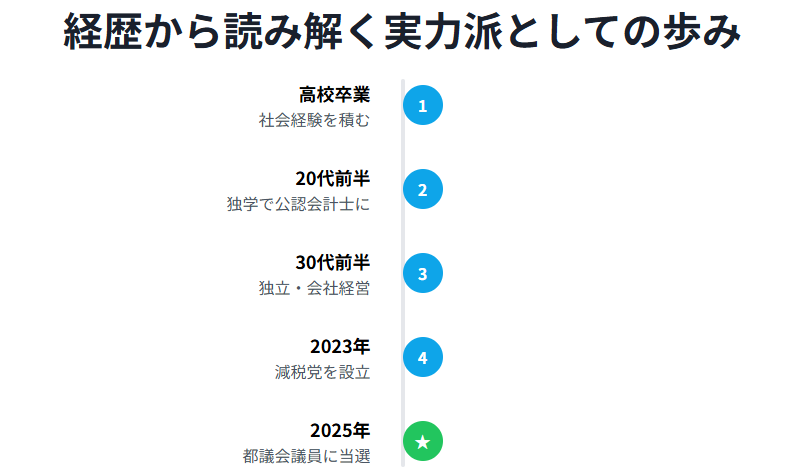 さとうしおり　経歴から読み解く実力派としての歩み