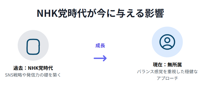 さとうしおり　nhk党時代の行動や発言が今に与える影響