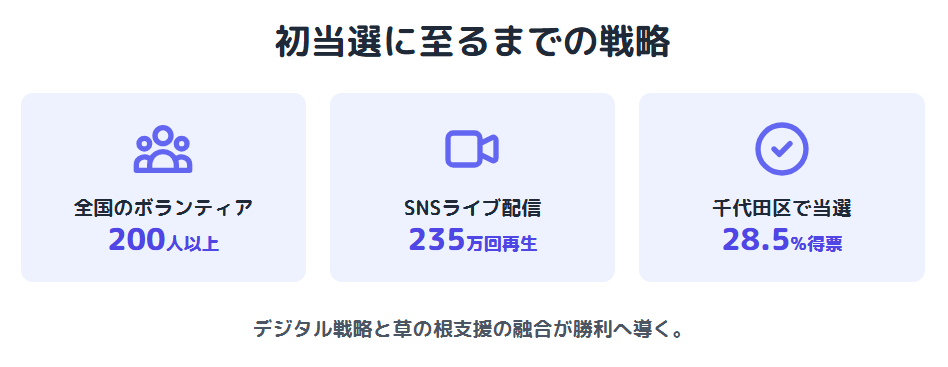 さとうしおり　初当選に至るまでの戦略と草の根支援の実態