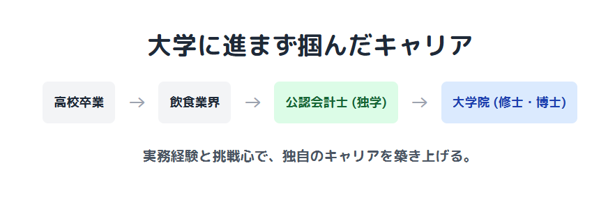 さとうしおり　大学に進まず掴んだキャリア形成の軌跡