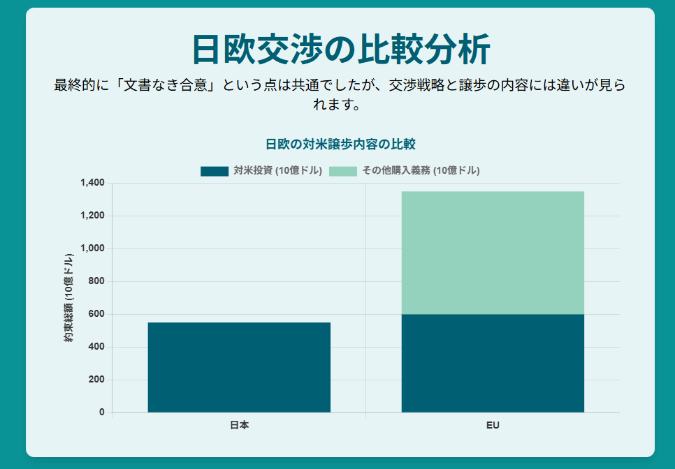 トランプ関税 EUと日本の交渉戦略と結果の比較分析