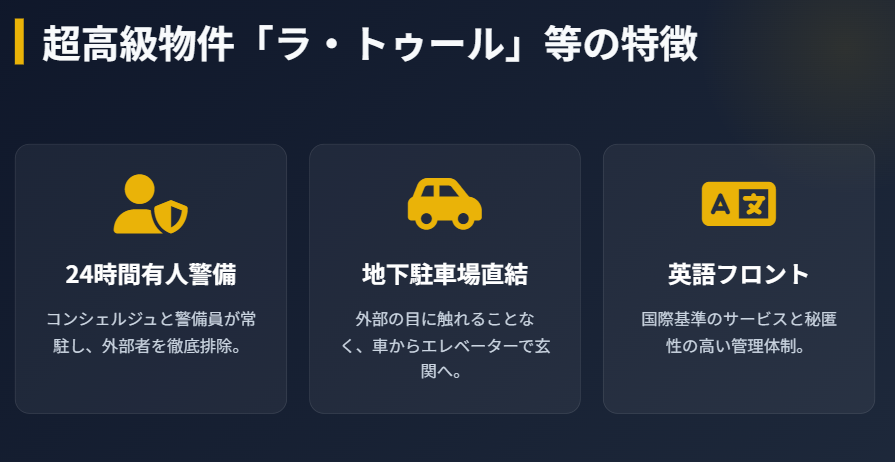 都心の高級賃貸物件と家賃相場