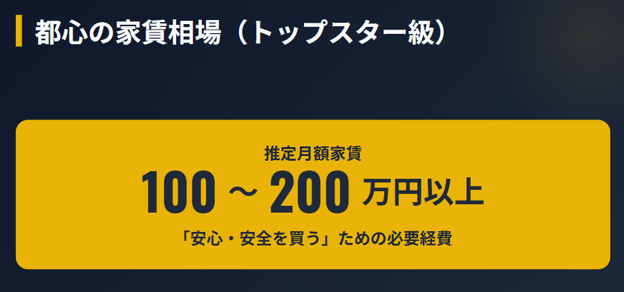都心の高級賃貸物件と家賃相場２