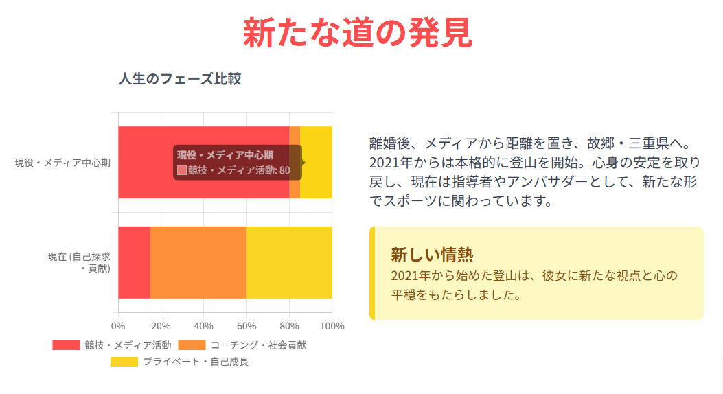 小椋久美子の再婚の真相と過去から現在まで