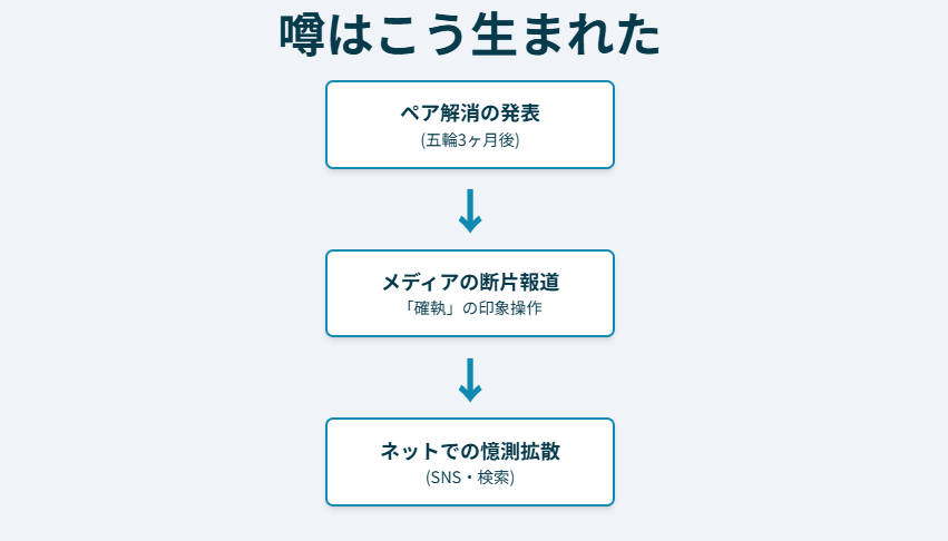 オグシオペアの不仲説の真相とは？事実と噂を徹底検証