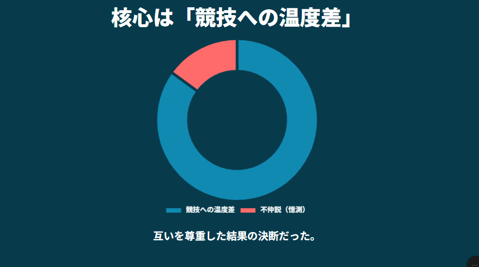 オグシオペアの不仲説の背景と解散理由の全貌