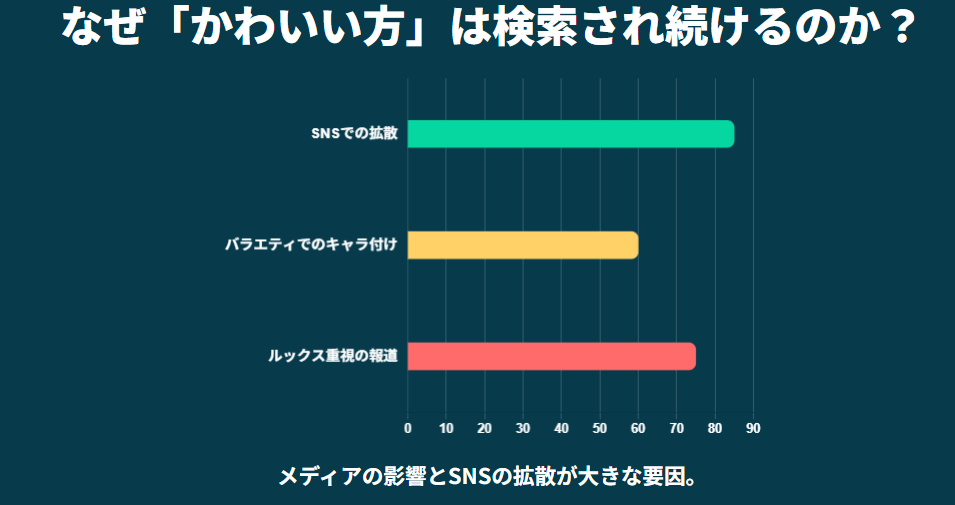 オグシオ　検索され続ける「オグシオ かわいい方」という現象