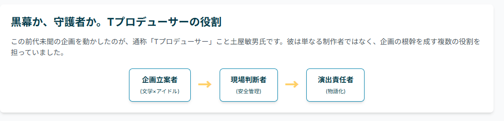 電波少年のMCやTプロデューサーが果たした役割とは？