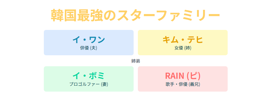 イボミの旦那は誰？華麗なる家族の素顔