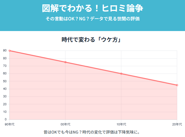 ヒロミのハラスメント疑惑の背景にある芸風と世間の受け止め方