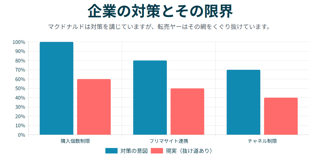 ハッピーセットがなぜ人気なのか？転売が問題になる理由