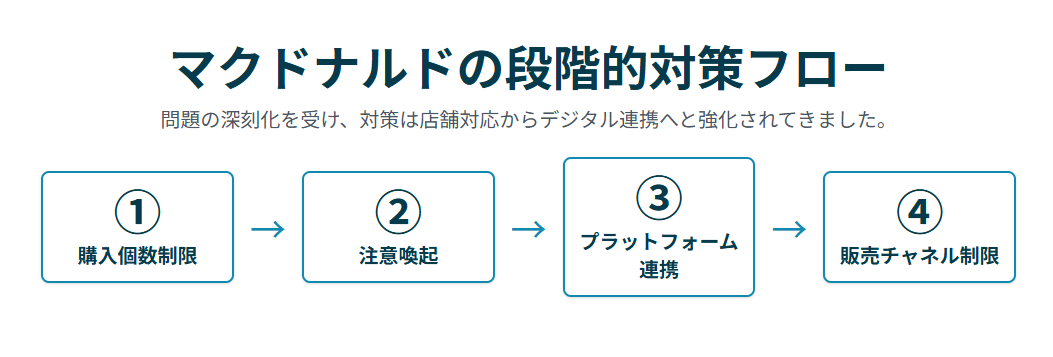 ハッピーセットがなぜ人気なのか？転売が問題になる理由