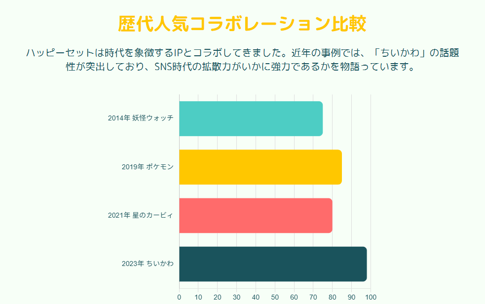 ハッピーセットがなぜ人気なのかと歴代の魅力