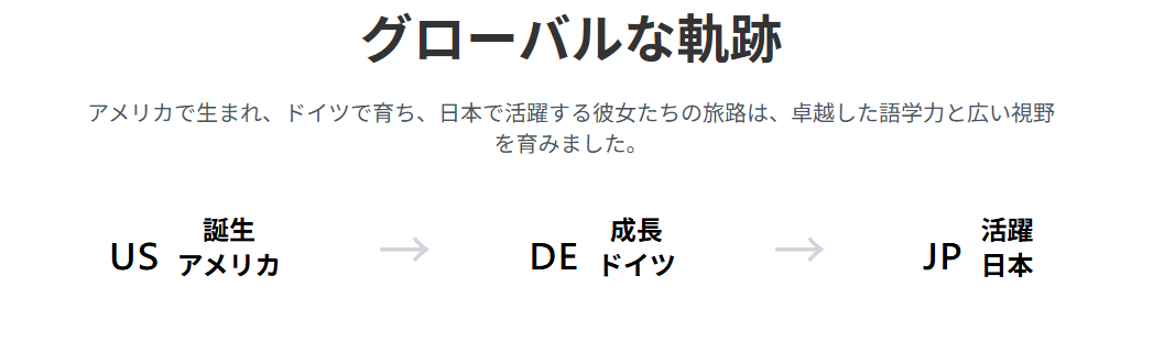 はんなみいなwikiプロフ|双子ならではの個性を深堀り
経歴と活動内容