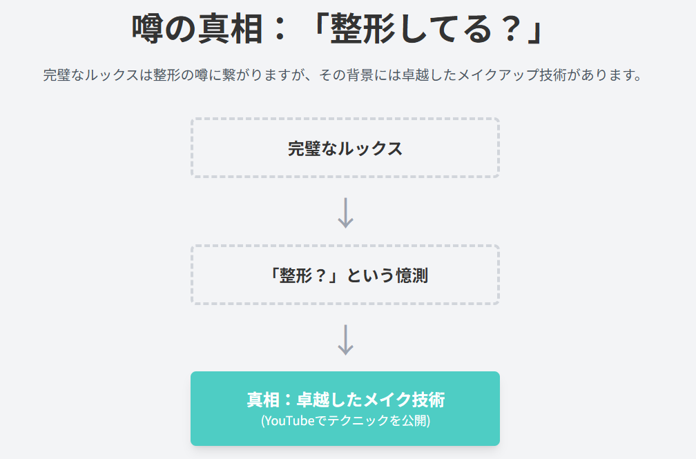 はんなみいなwikiプロフ|双子ならではの個性を深堀り
整形している?