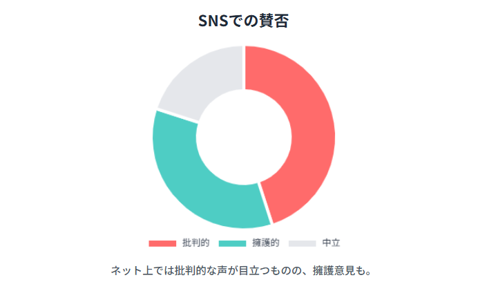ヒロミの言動に対するSNS上の反応と評価の分断