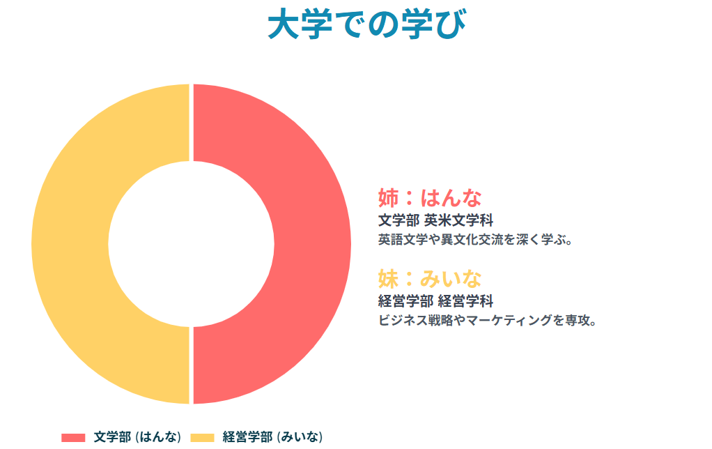はんなみいなwikiプロフ|双子ならではの個性を深堀り
大学生活