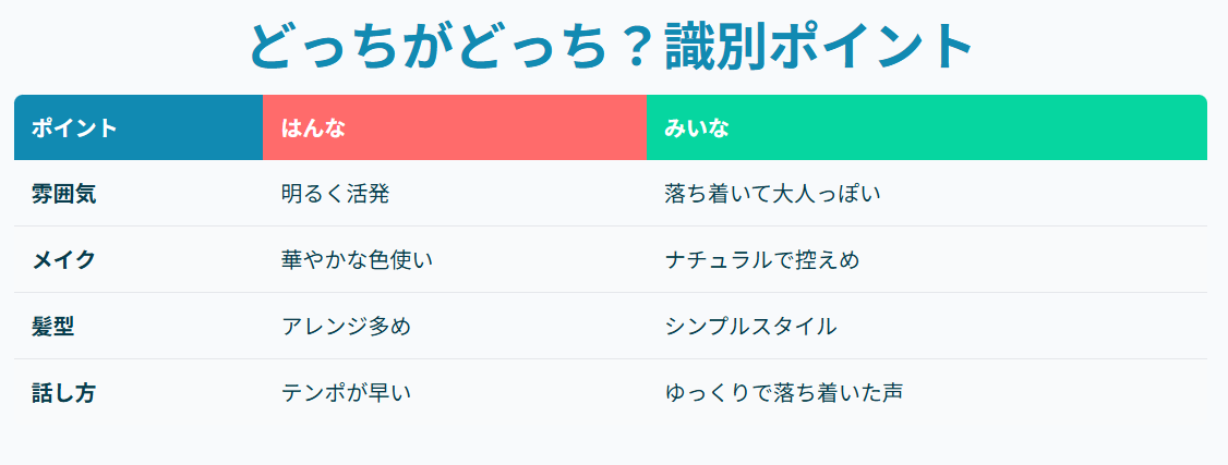 はんなみいなの見分け方・識別方法は?
