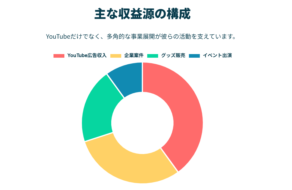 ひらさわけのはなおのwikiプロフィールと経歴