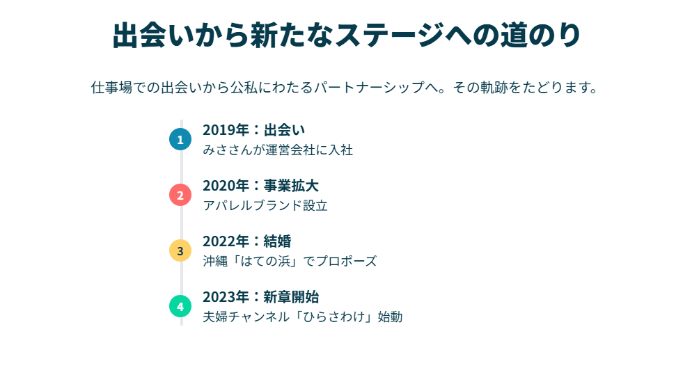 ひらさわけのはなおのwikiプロフィールと経歴