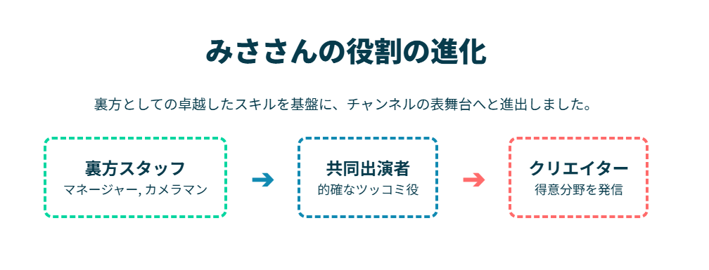ひらさわけのはなおのwikiプロフィールと経歴