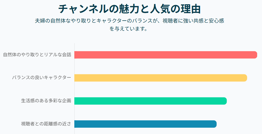 ひらさわけのはなおのwikiプロフから見る夫婦の現在と未来