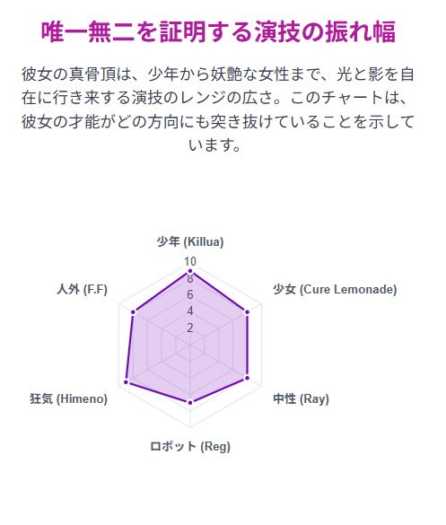 伊瀬茉莉也と旦那の関係を経て開花した、声優としての新たな魅力