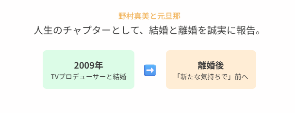 野村真美と元旦那の関係から見るこれまでの人生