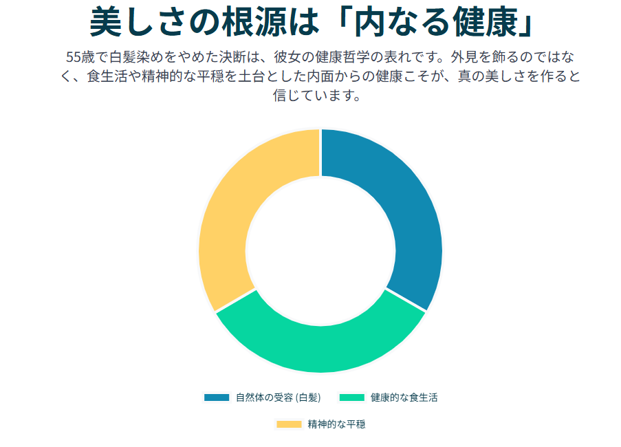 野村真美の白髪を染めない理由と健康志向の背景