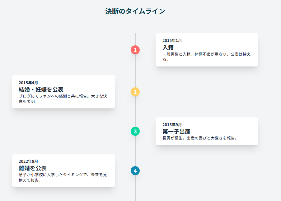 伊瀬茉莉也と旦那との結婚生活、そして離婚に至るまでの道のり