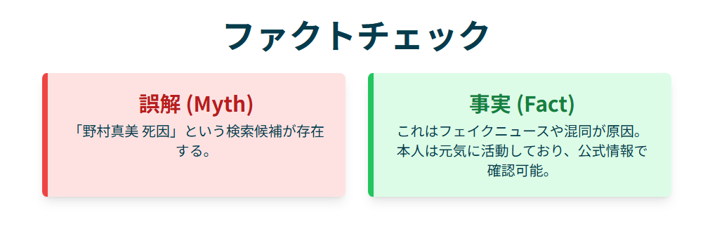 「野村真美 死因」と検索されるのはなぜ？理由を解説
