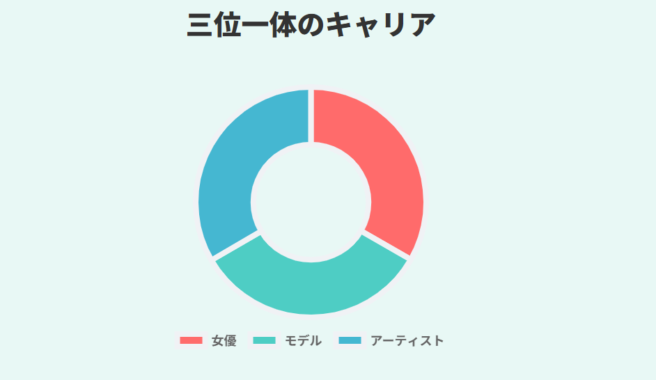 倉中るなwikiプロフ｜経歴やプロフィールと噂の真相