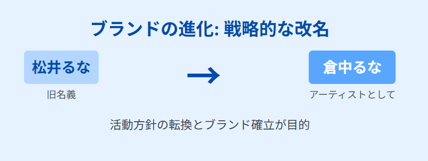倉中るなwikiプロフ｜噂や注目ポイント　炎上の噂とその事実関係