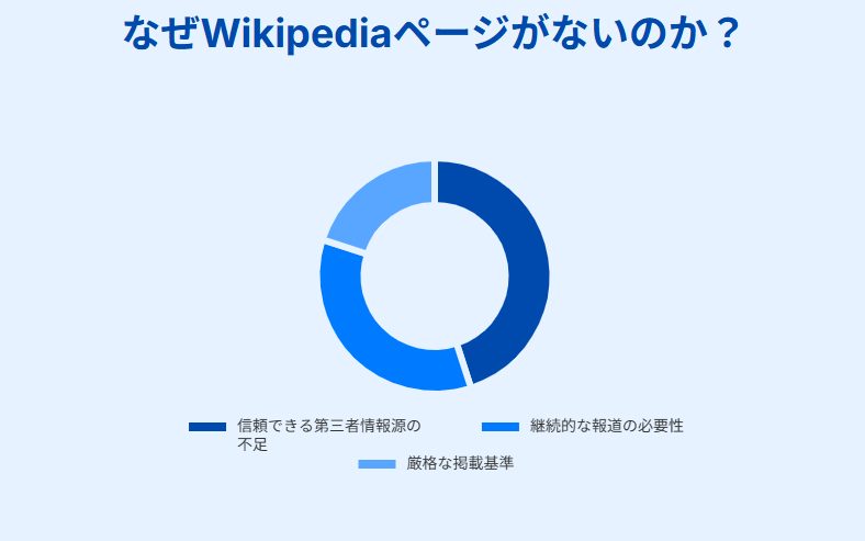 倉中るなwikiプロフ｜噂や注目ポイント　wikipediaページが存在しない理由