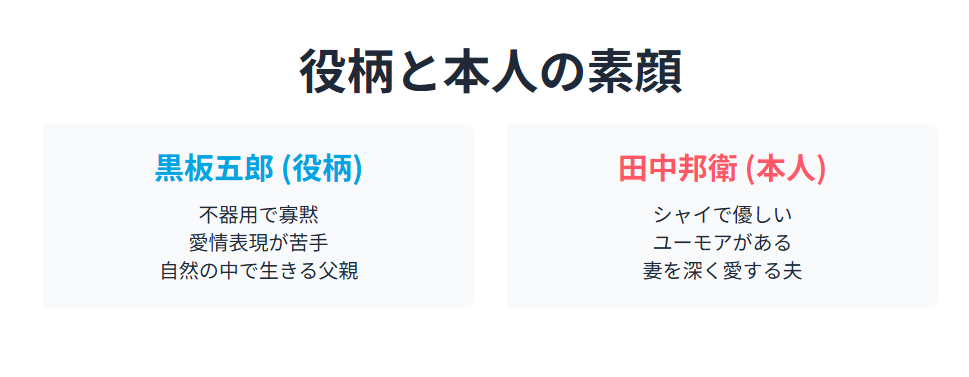黒板五郎とはどんな人物？田中邦衛とのギャップが魅力