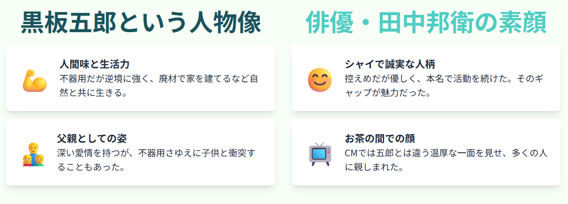 黒板五郎とはどんな人物？田中邦衛とのギャップが魅力