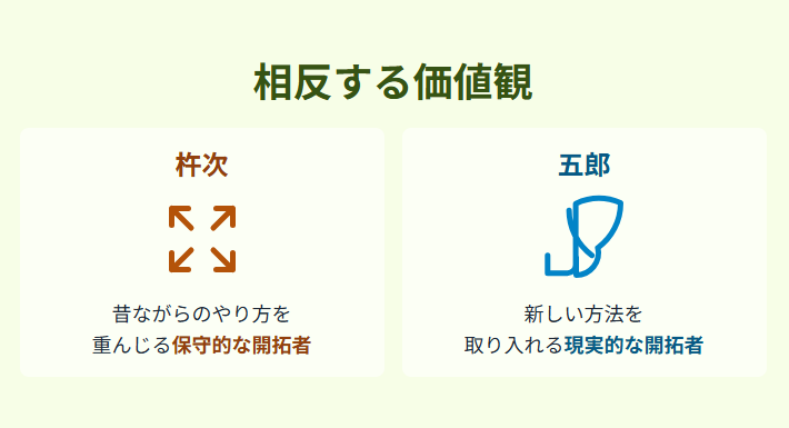 北の国からに登場する笠松のじいさんの人物像とその魅力