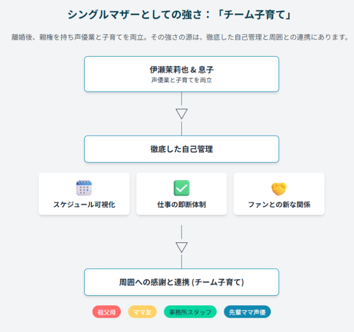 伊瀬茉莉也と旦那との結婚生活、そして離婚に至るまでの道のり