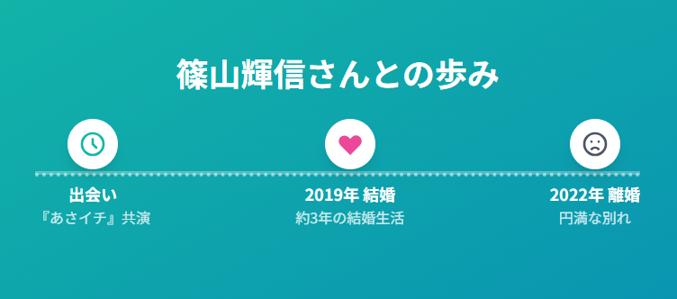 雨宮萌果は再婚している？離婚後の現在と再婚の可能性