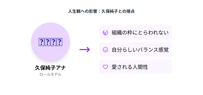 雨宮萌果