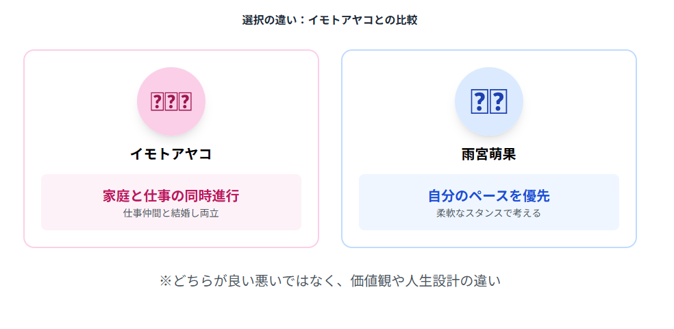 雨宮萌果が再婚に慎重な理由とは？育った家庭環境とキャリアの背景