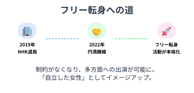 雨宮萌果の離婚理由後に見えた現在とこれから