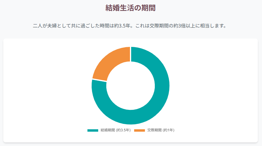 雨宮萌果の離婚理由とその背景