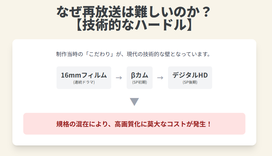 北の国からが再放送できない背景と最新の放送状況