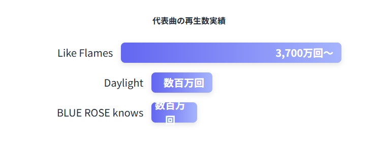 mindaryn（マイダリン）は何者？人気曲とアニメタイアップから読み解く魅力