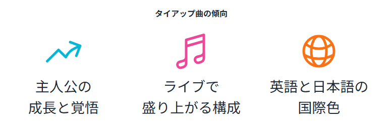 mindaryn（マイダリン）は何者？人気曲とアニメタイアップから読み解く魅力