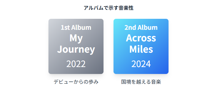 mindaryn（マイダリン）は何者？人気曲とアニメタイアップから読み解く魅力